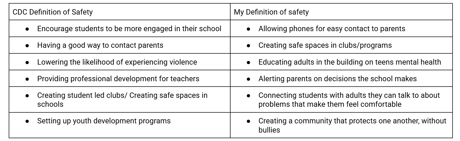School safety should always be a priority: does your school care for ...